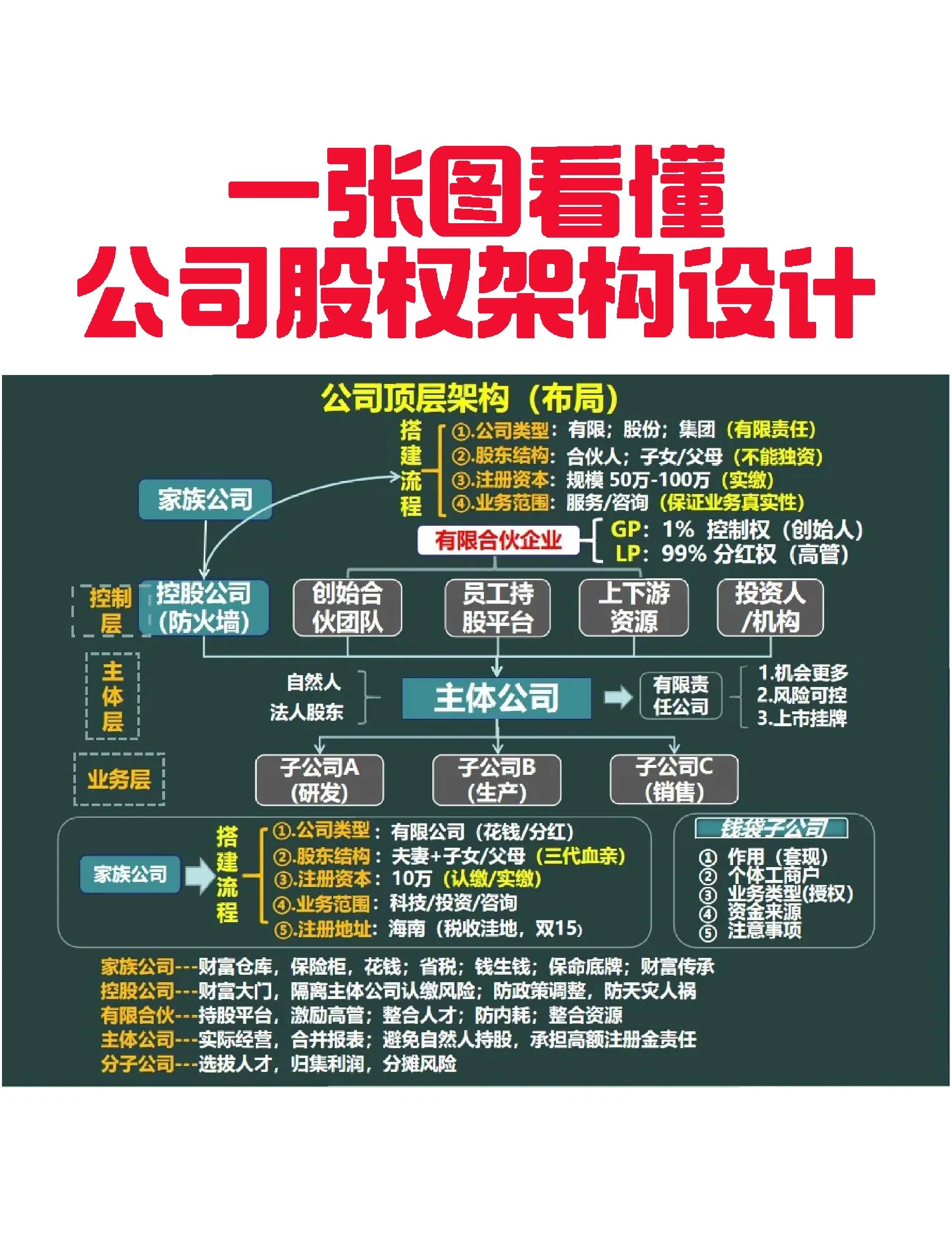 佛山市VIE架构企业上市规划(vie架构香港上市的优点)