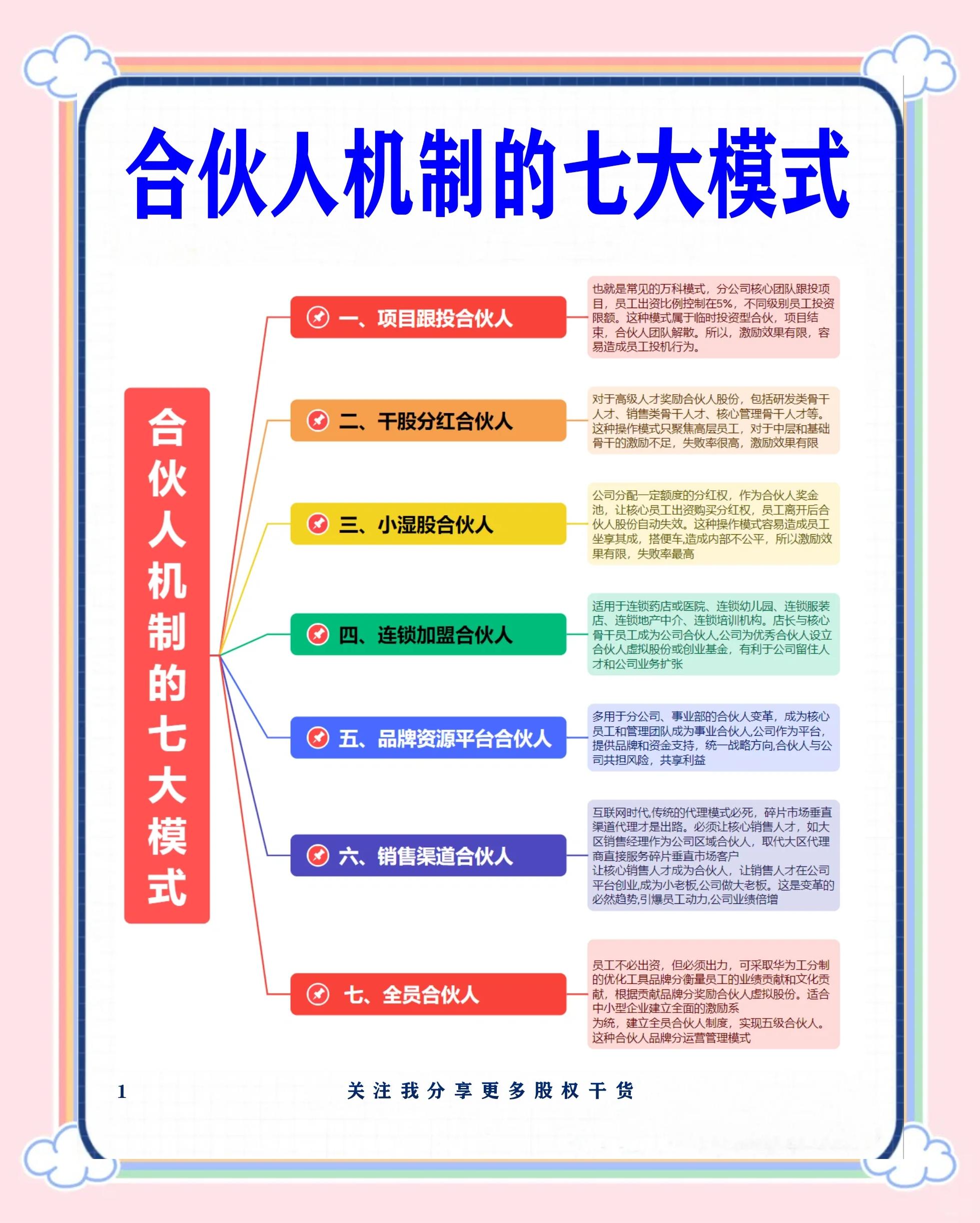 佛山市数字化供应链合伙人机制(数字化供应链合伙人机制有哪些)
