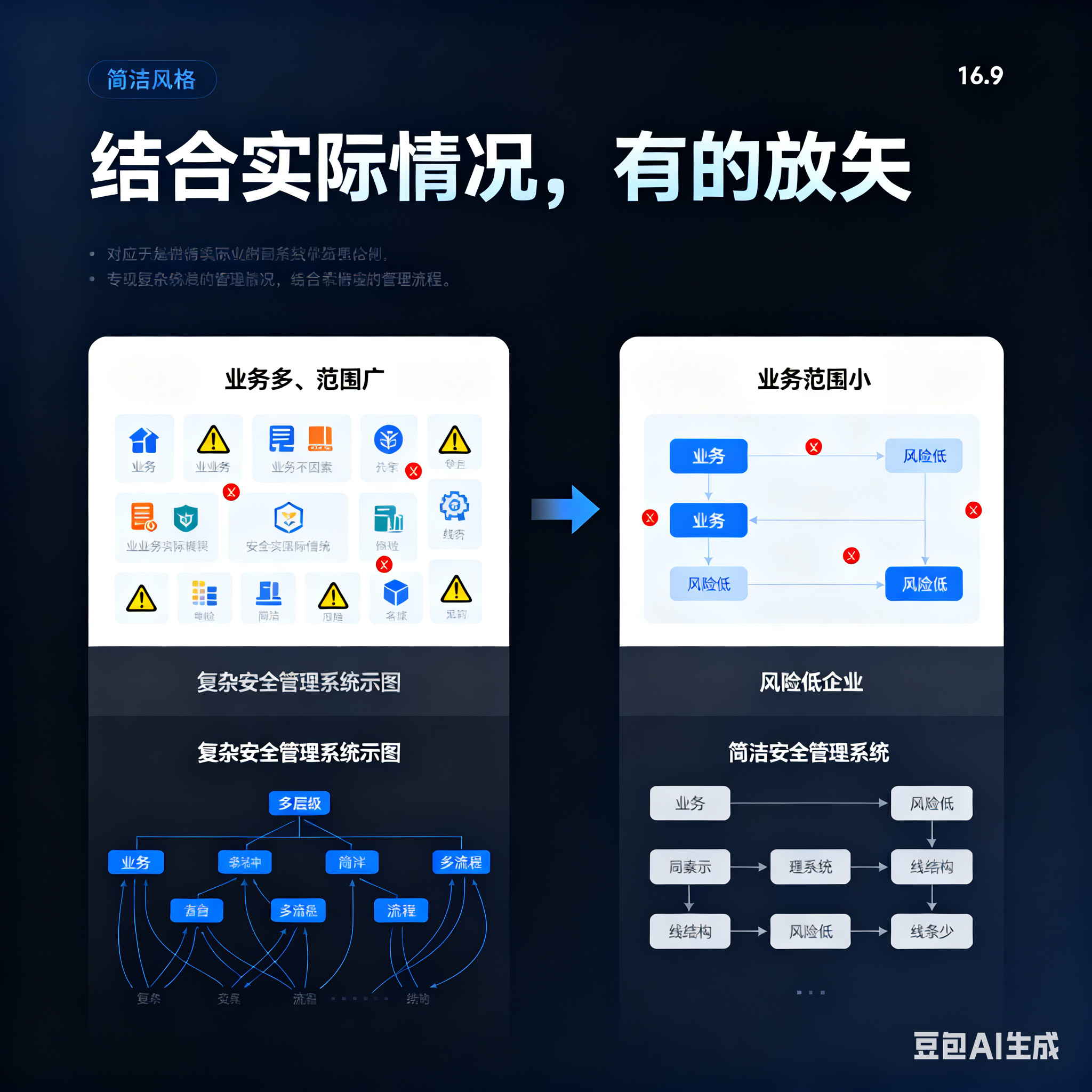 佛山市整合风险如何解决(整合风险是什么意思)