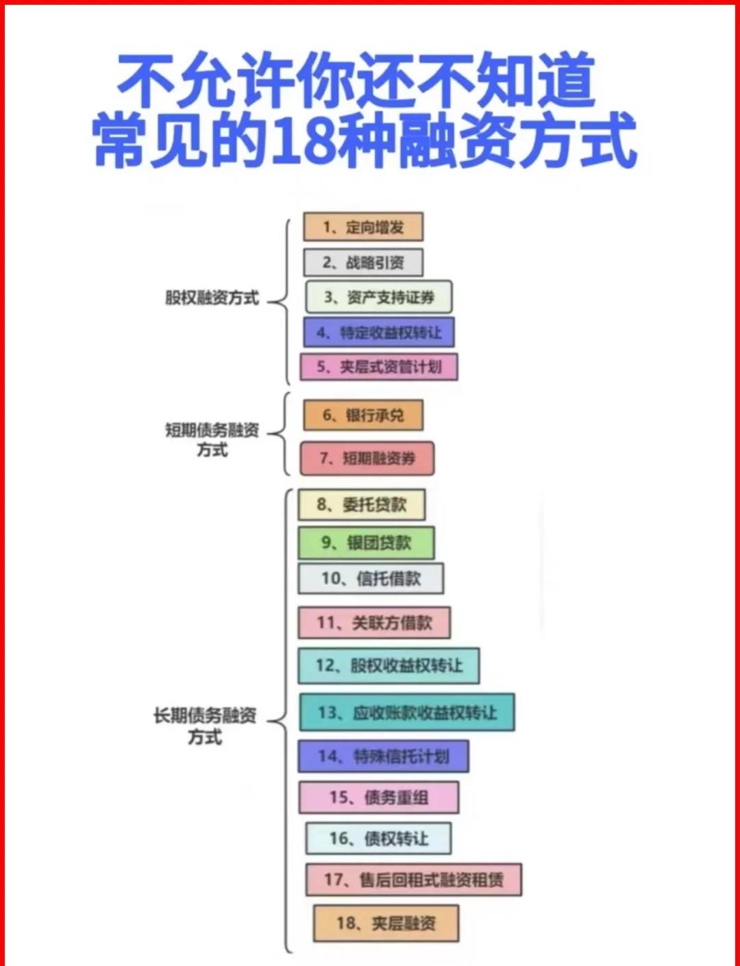 佛山市战略融资成本控制(战略融资意味着什么)