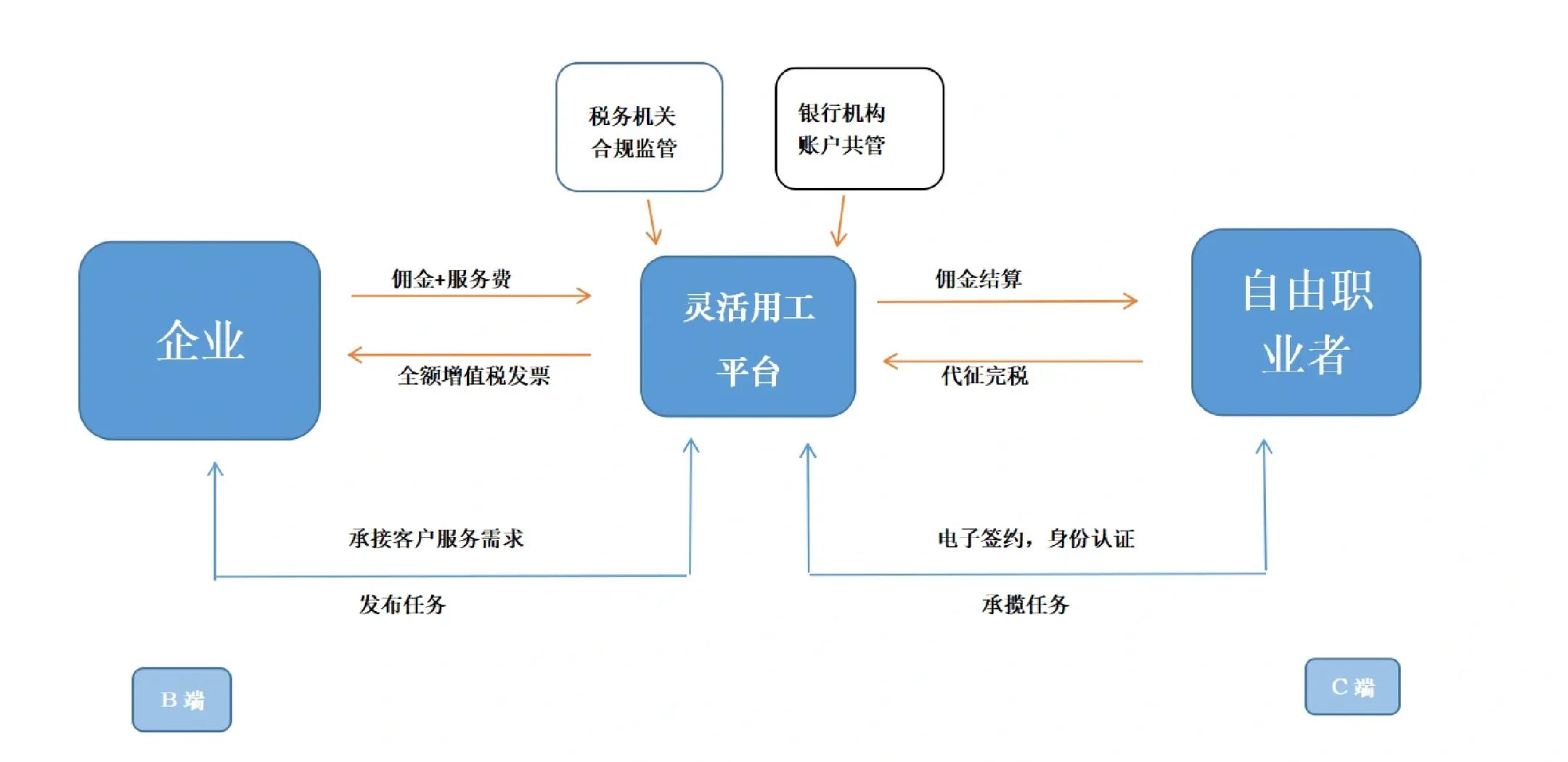 佛山市灵活合伙人机制(合伙人机制的五大优势)