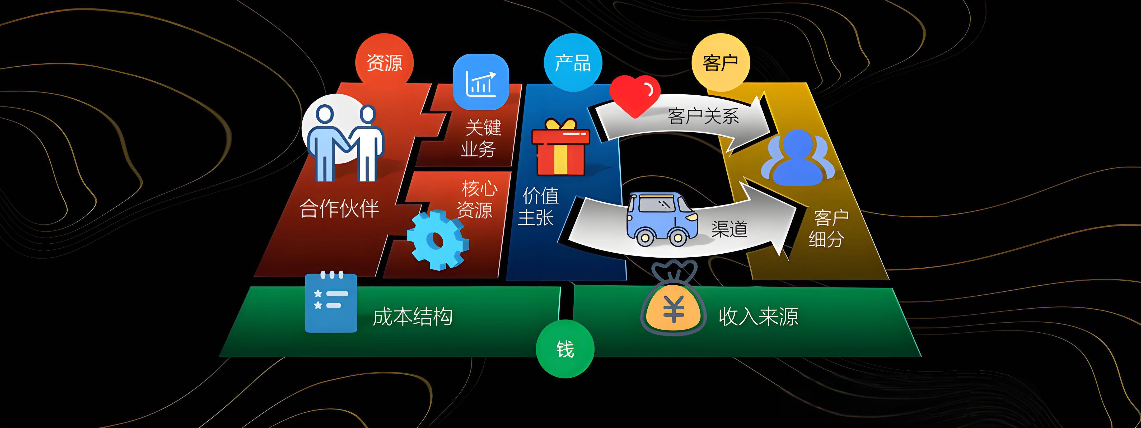 佛山市烟台专业商业模式升级(烟台模式投资50300)