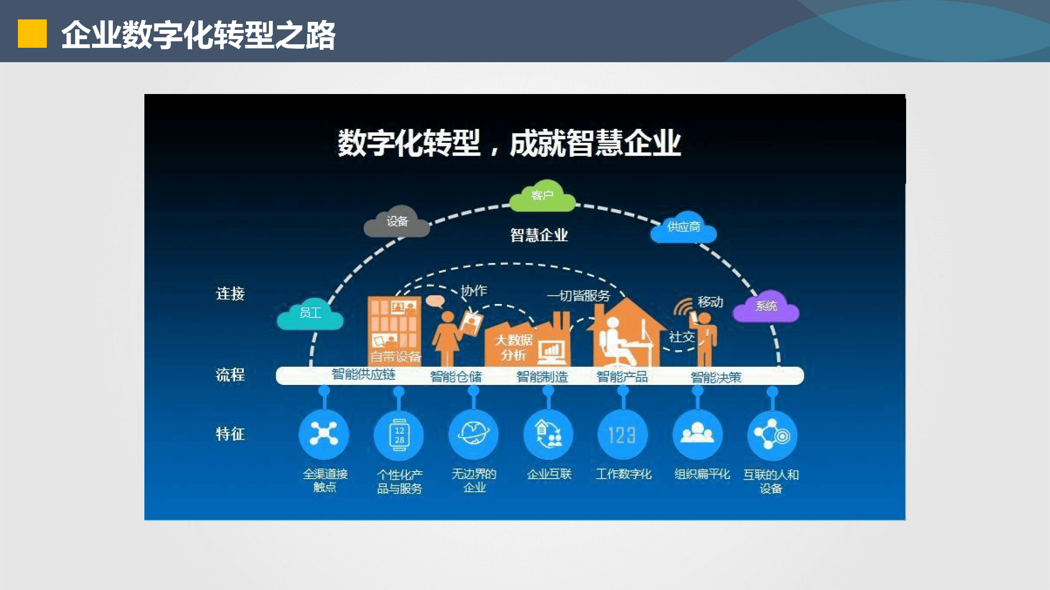 佛山市器械企业数字化转型(器械企业数字化转型建议)