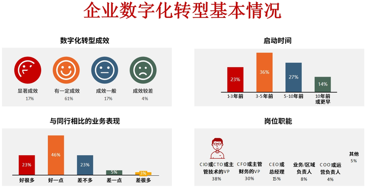 佛山市昆明企业数字化转型(昆明数字经济发展规划)