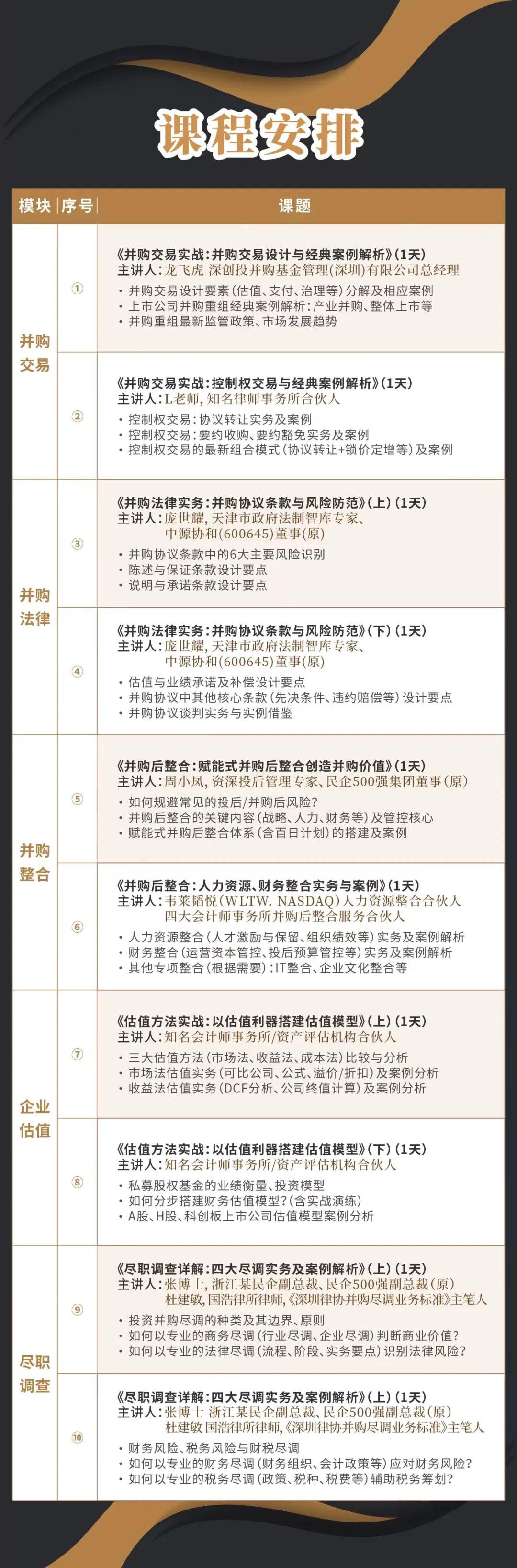 佛山市实战型并购重组机构(实战型并购重组机构有哪些)