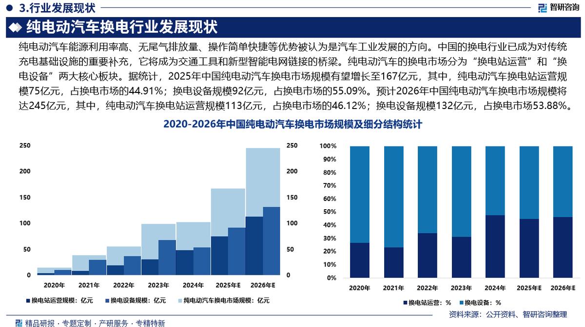 佛山市新能源企业竞争分析(新能源汽车竞争战略分析)