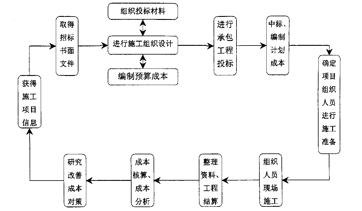 佛山市全方位成本控制机构(全方位成本管理的优点)