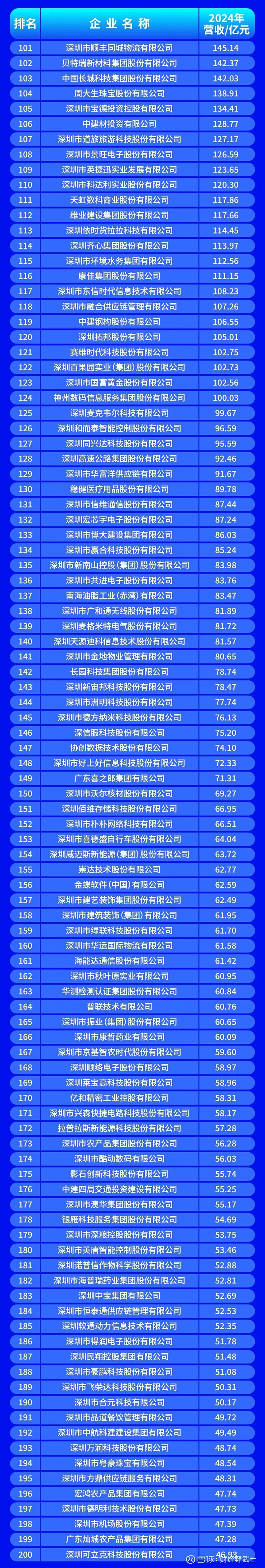佛山市深圳企业价值评估(深圳企业价值评估公司排名)