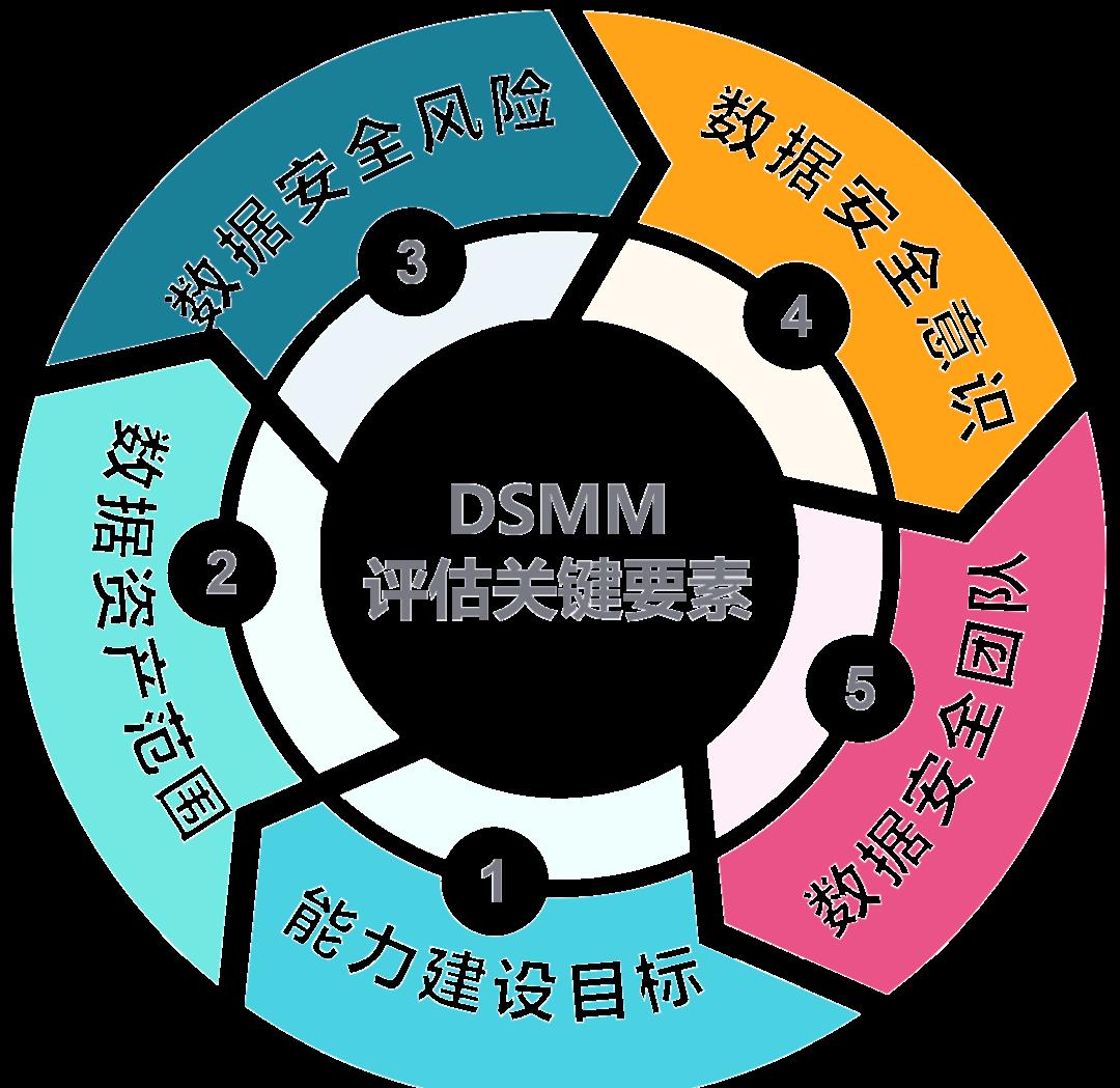 佛山市价值驱动价值评估(价值驱动型商业模式)