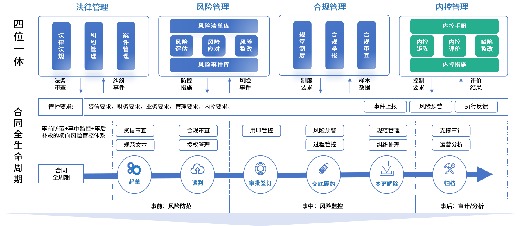 佛山市零风险纺织内控体系(零风险纺织内控体系是什么)