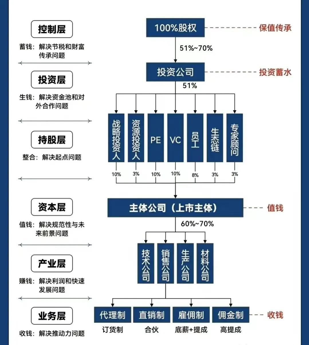 佛山市化工股权架构设计(化工股权架构设计方案)