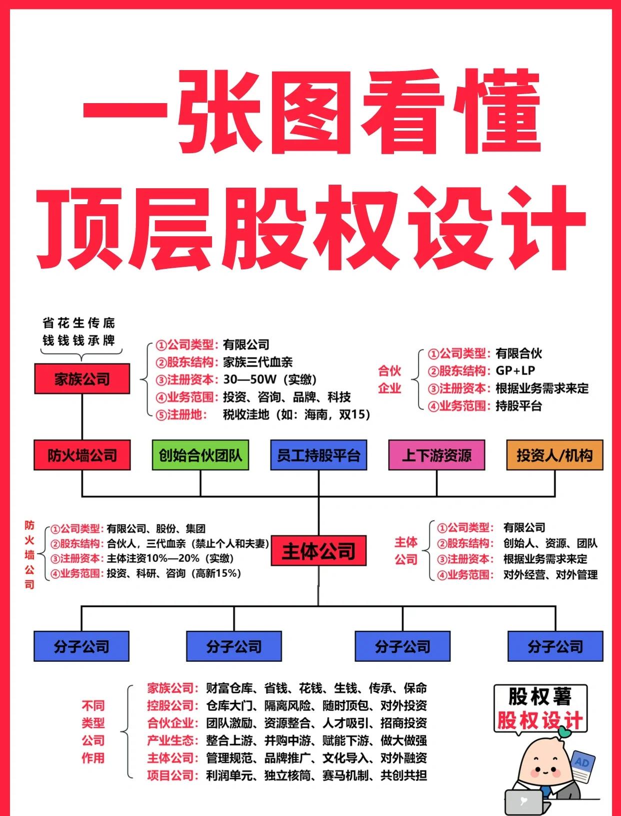 佛山市高回报股权架构设计(高回报投资与理财指南)