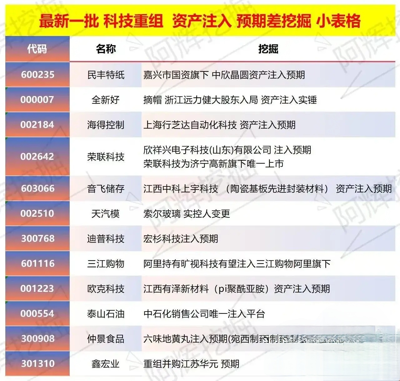 佛山市专业股权重组(股权重组的目的)