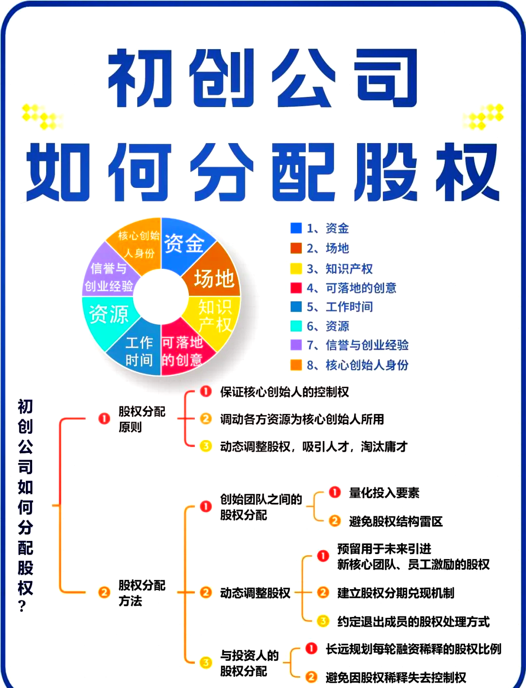 佛山市软件股权激励(股权激励系统八大步骤)