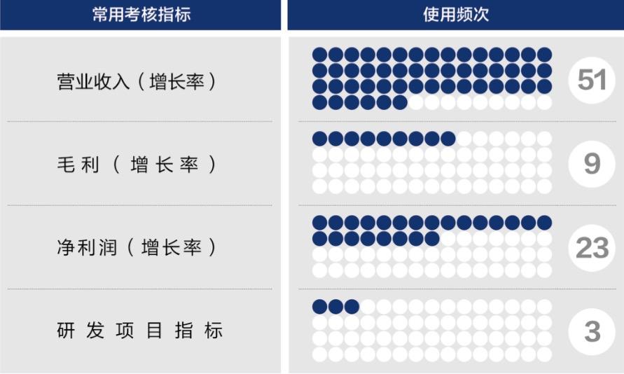 佛山市深度医疗股权设计(深度医疗股权设计分析)