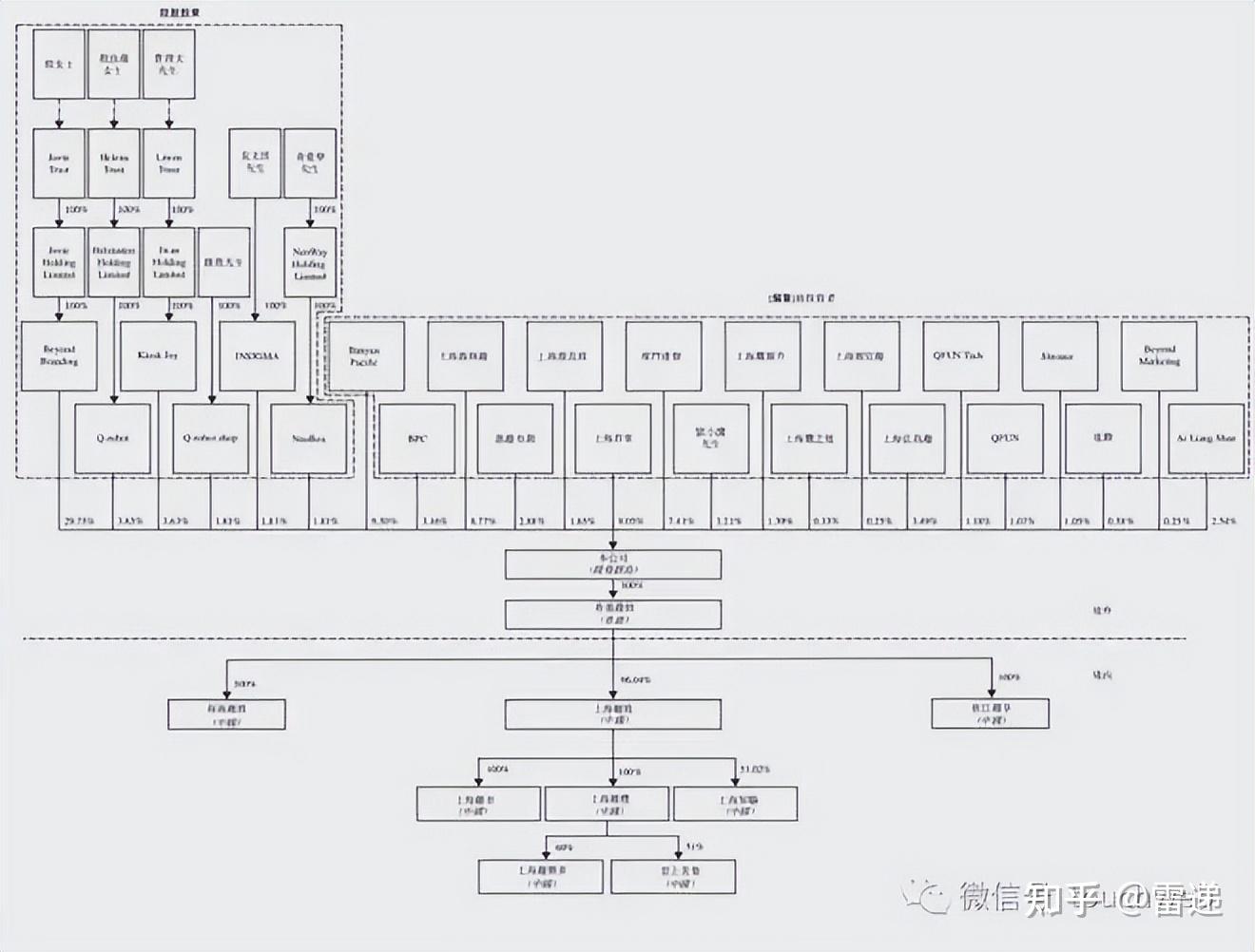 佛山市投票权安排财务优化(投票权类型是什么意思)