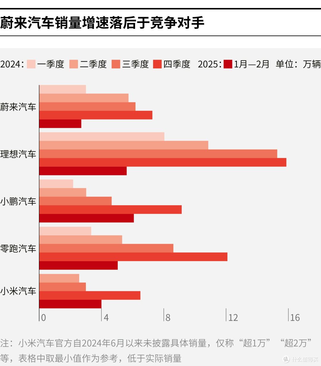 佛山市领先汽车竞争分析(领先汽车竞争分析图)