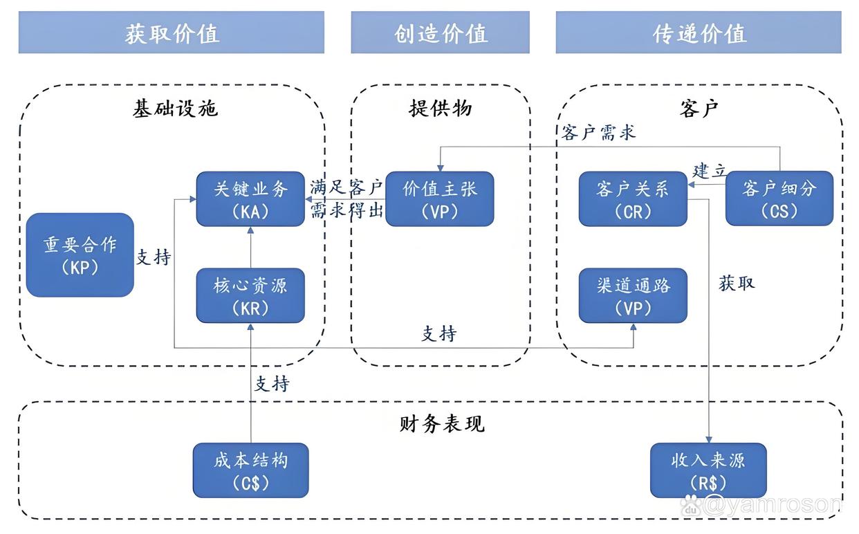 佛山市游戏企业商业模式升级(游戏行业的商业模式有哪些)
